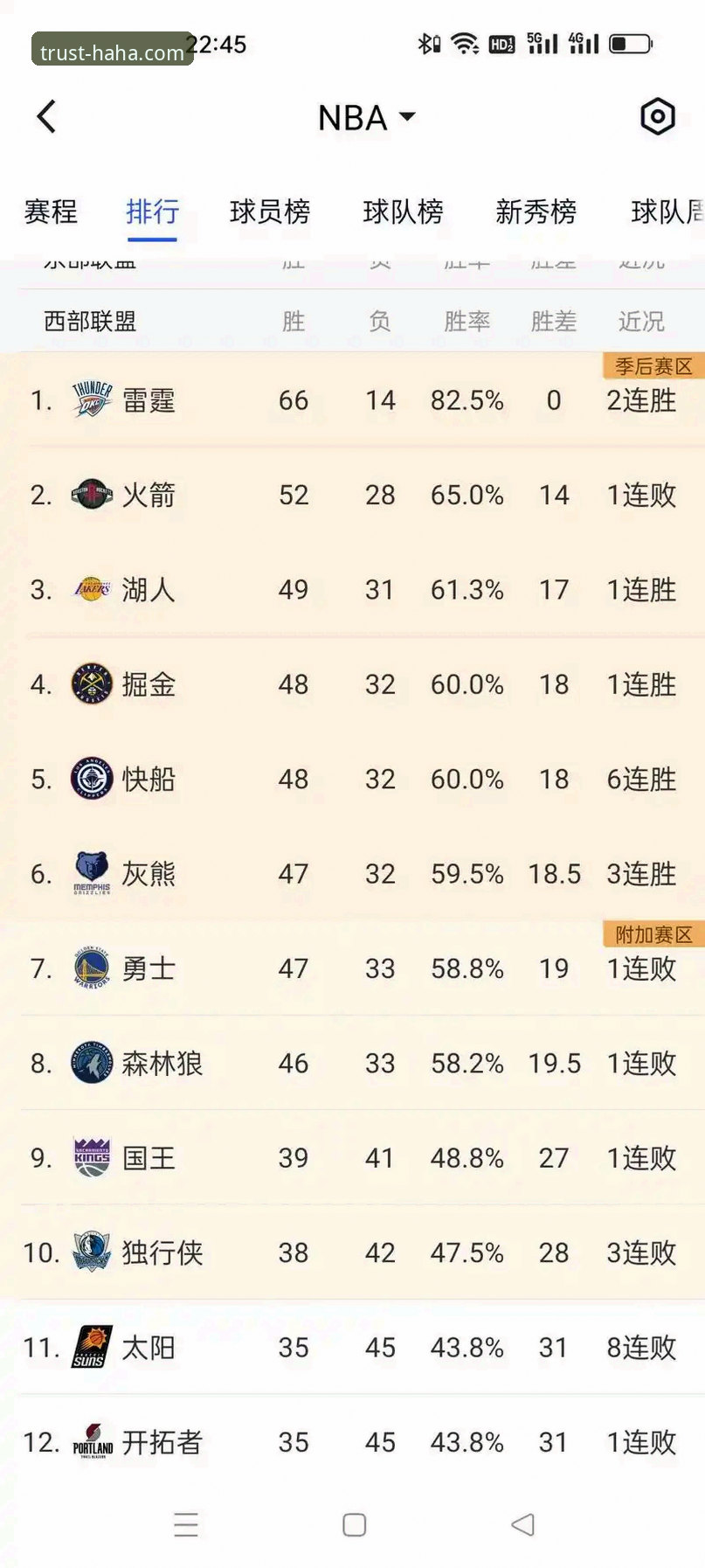 掌握湖人锁定季后赛的关键数据：haha体育赛事分析实战指南
